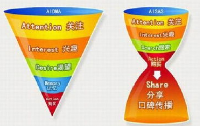 提高品牌知名度的方法有哪些？