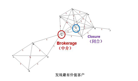 大數據下商業模式如何創新？(第1頁)