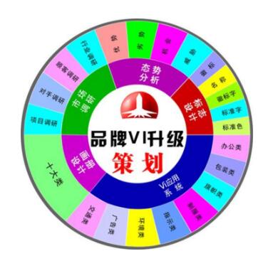 頂級品牌策劃公司一般要花多少錢？