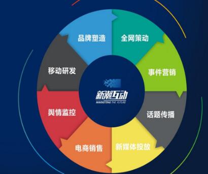 企業策劃公司的選擇要求是什么？