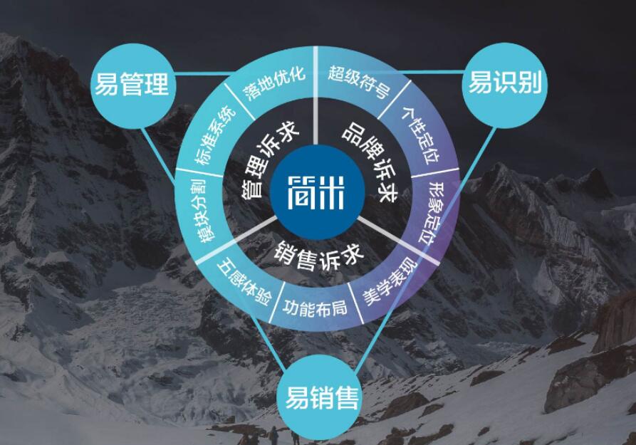 SI設計是什么？可以從生活中了解