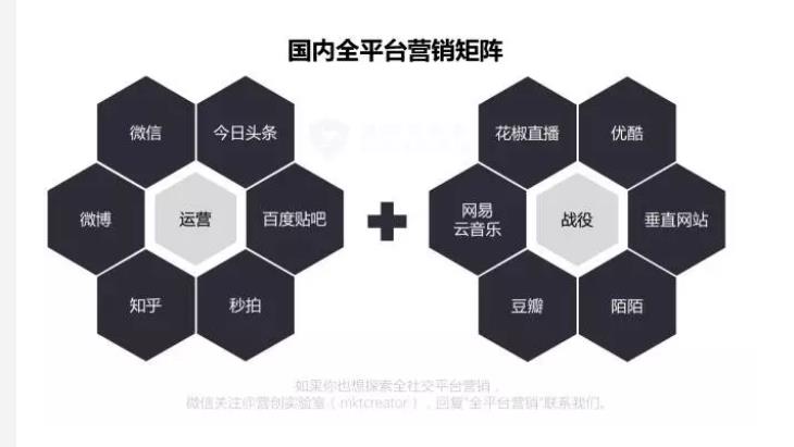 從優秀的品牌推廣策略中可以學到什么？