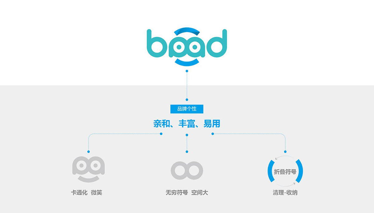 VI設計公司有哪些特點呢？