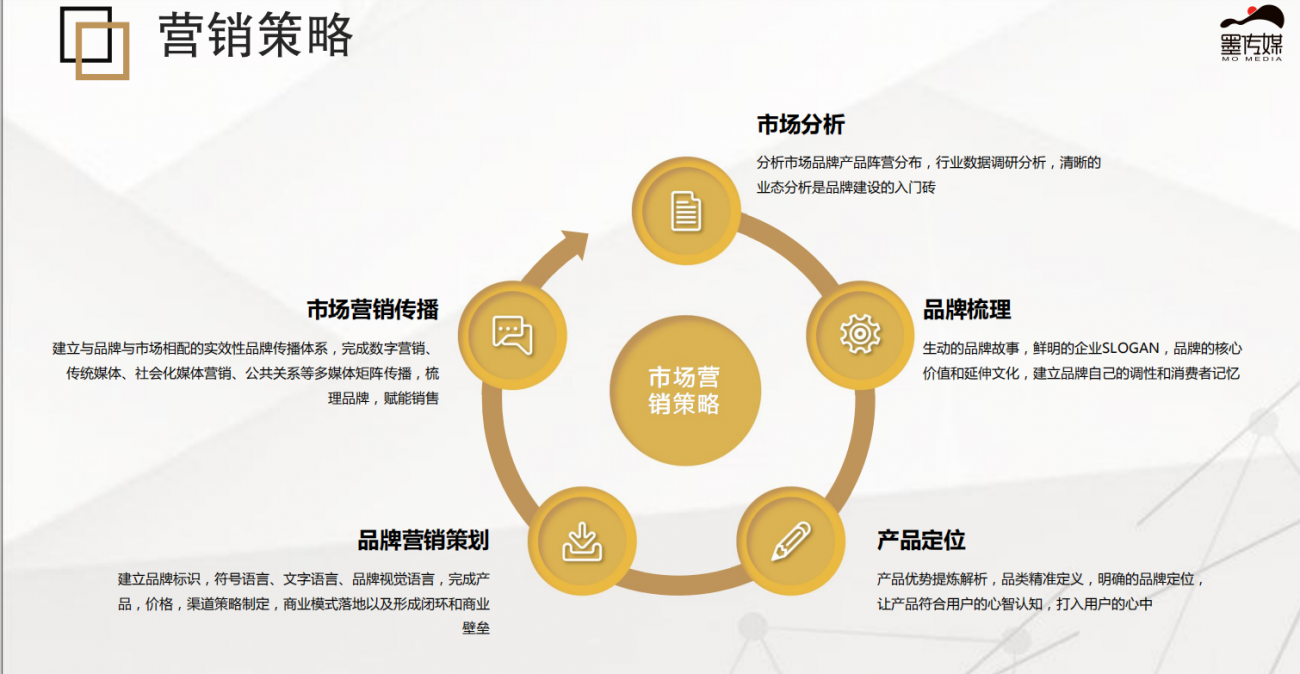 品牌全案設計的報價