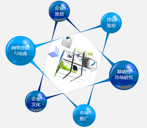 企業產品營銷策劃