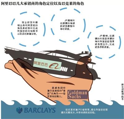 新京報訊 （記者劉夏）據外媒昨天報道，高盛集團將在阿里巴巴赴美IPO這出大戲里扮演令其他投行“垂涎”的角色—穩定市場經理人。